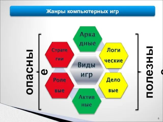 Жанры компьютерных игр полезные опасные