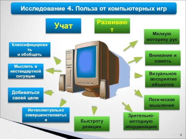 Учат Классифицировать и обобщать Мыслить в нестандартной ситуации Добиваться своей цели Интеллектуально