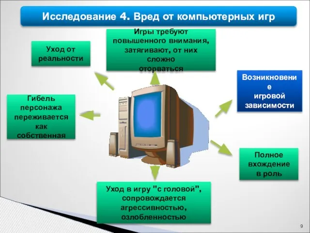 Уход от реальности Гибель персонажа переживается как собственная Полное вхождение в роль