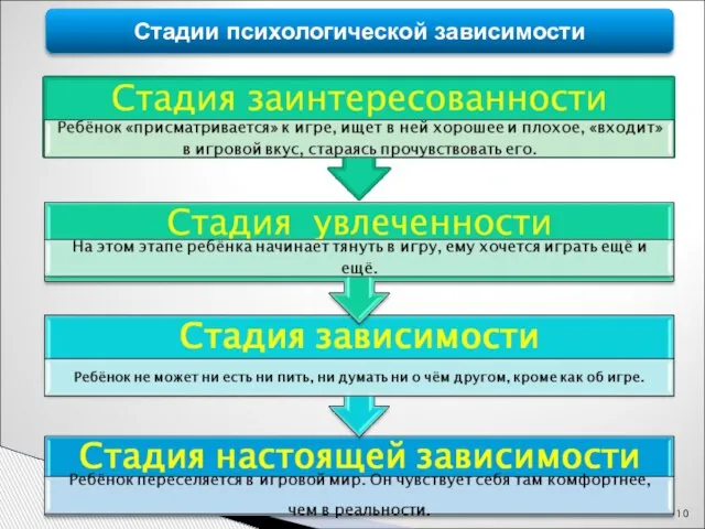 Стадии психологической зависимости 11 18