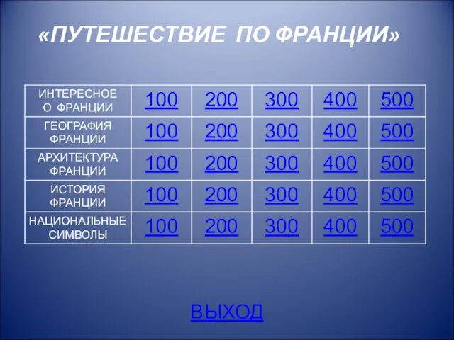 «ПУТЕШЕСТВИЕ ПО ФРАНЦИИ» ВЫХОД