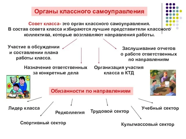 Органы классного самоуправления Совет класса- это орган классного самоуправления. В состав совета