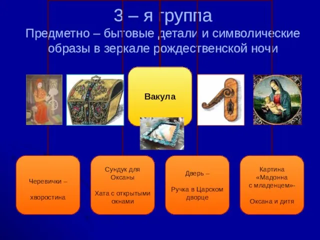 3 – я группа Предметно – бытовые детали и символические образы в зеркале рождественской ночи