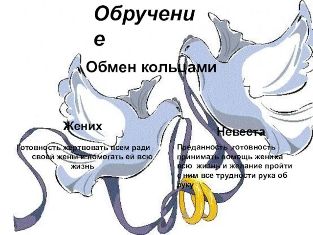 Обручение Обмен кольцами Жених Готовность жертвовать всем ради своей жены и помогать