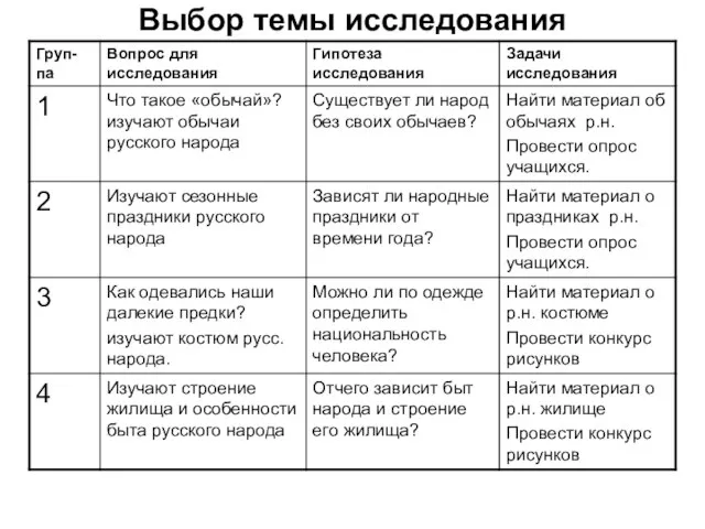 Выбор темы исследования