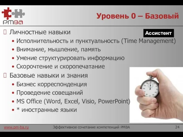 Уровень 0 – Базовый Личностные навыки Исполнительность и пунктуальность (Time Management) Внимание,