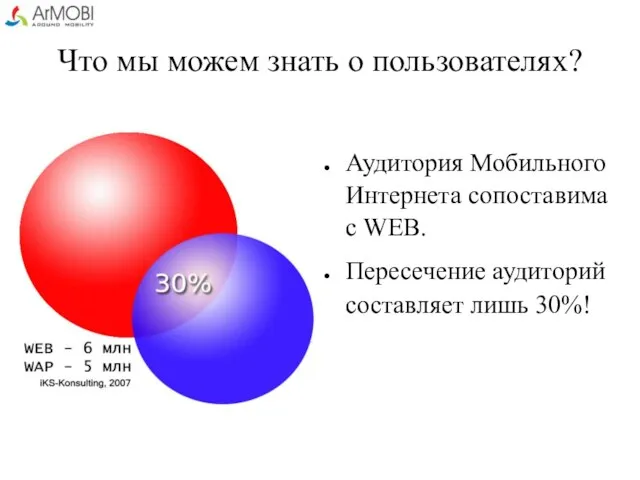 Что мы можем знать о пользователях? Аудитория Мобильного Интернета сопоставима с WEB.