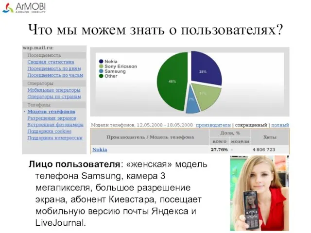 Что мы можем знать о пользователях? Лицо пользователя: «женская» модель телефона Samsung,