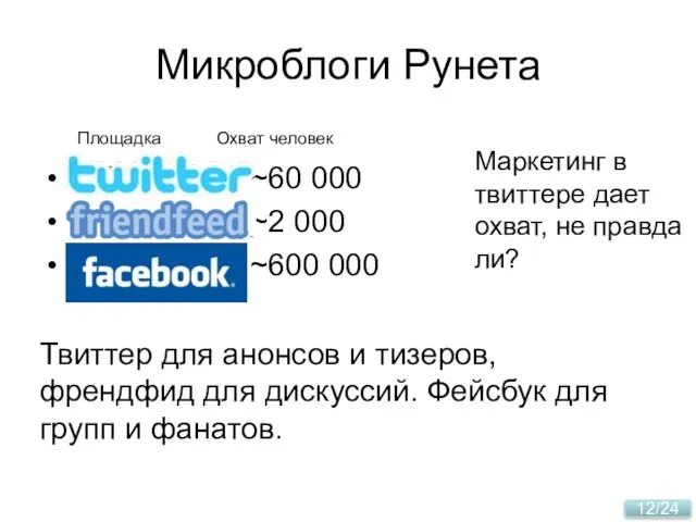 Микроблоги Рунета Twitter ~60 000 Friendfeed ~2 000 Facebook ~600 000 Площадка