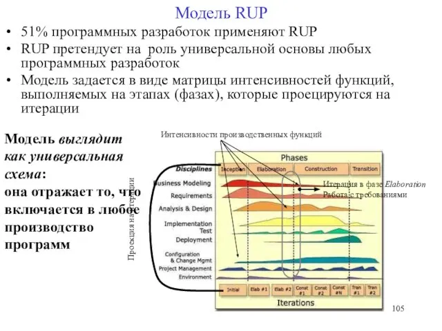 Модель выглядит как универсальная схема: она отражает то, что включается в любое