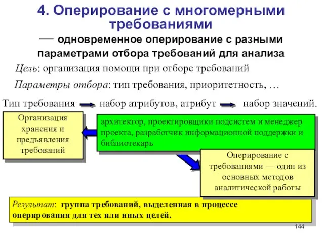 Результат: группа требований, выделенная в процессе оперирования для тех или иных целей.