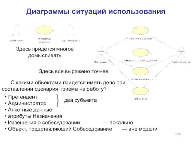 Диаграммы ситуаций использования Здесь придется многое домысливать Здесь все выражено точнее С