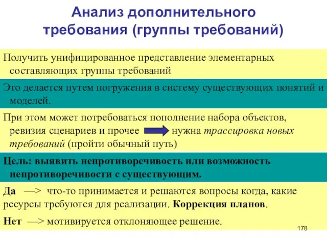 Анализ дополнительного требования (группы требований) Получить унифицированное представление элементарных составляющих группы требований