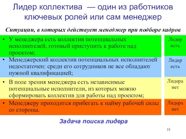 Лидер коллектива — один из работников ключевых ролей или сам менеджер Ситуации,