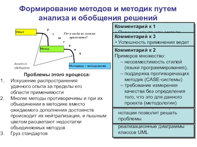 Формирование методов и методик путем анализа и обобщения решений Проблемы этого процесса: