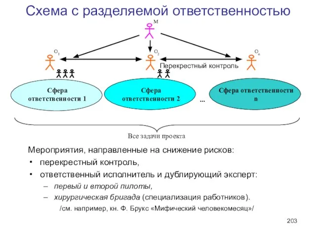 Схема с разделяемой ответственностью Мероприятия, направленные на снижение рисков: перекрестный контроль, ответственный