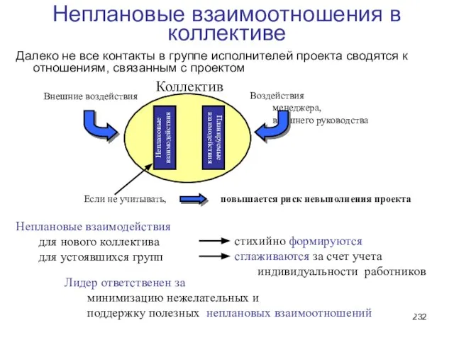 Неплановые взаимоотношения в коллективе Далеко не все контакты в группе исполнителей проекта