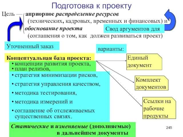 Подготовка к проекту Статические и изменяемые (дополняемые) в дальнейшем документы