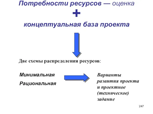 Потребности ресурсов — оценка + концептуальная база проекта Две схемы распределения ресурсов: