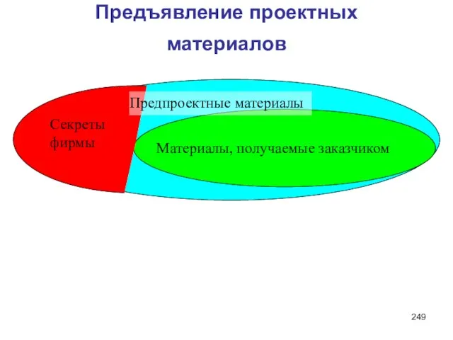 Предъявление проектных материалов