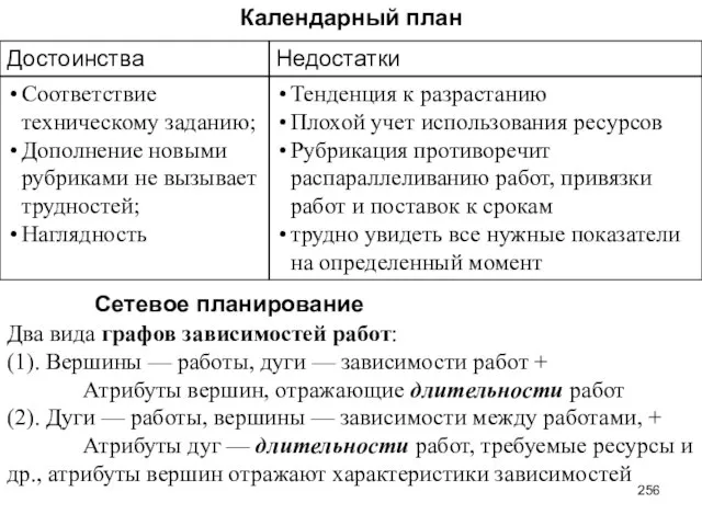 Достоинства Недостатки Соответствие техническому заданию; Дополнение новыми рубриками не вызывает трудностей; Наглядность