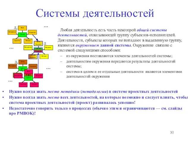 Любая деятельность есть часть некоторой общей системы деятельностей, охватывающей группу субъектов-исполнителей. Деятельности,