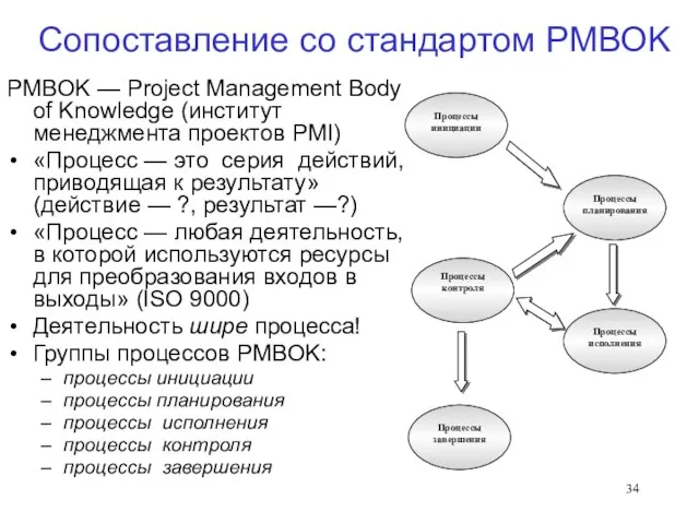 Сопоставление со стандартом PMBOK PMBOK — Project Management Body of Knowledge (институт