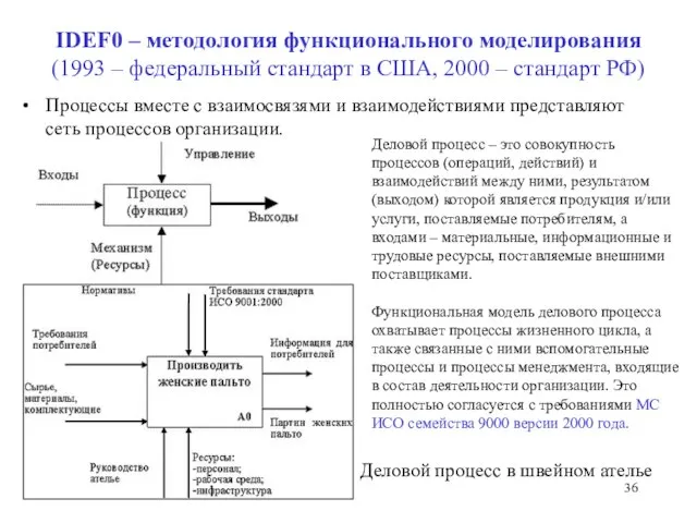 IDEF0 – методология функционального моделирования (1993 – федеральный стандарт в США, 2000