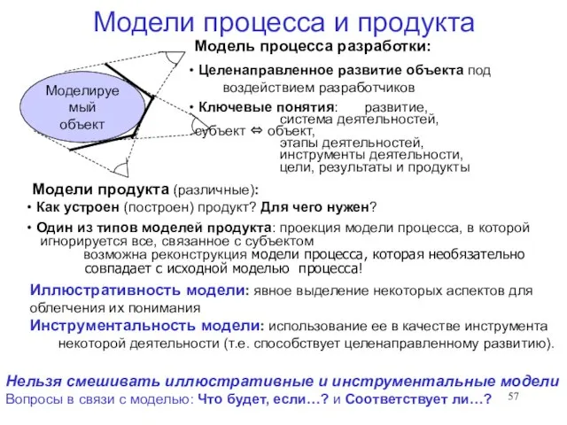 Модели процесса и продукта Модель процесса разработки: Целенаправленное развитие объекта под воздействием