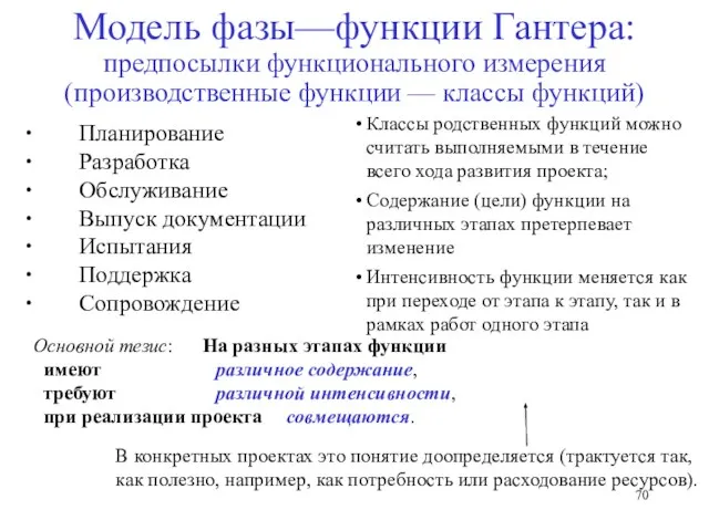 Основной тезис: На разных этапах функции имеют различное содержание, требуют различной интенсивности,