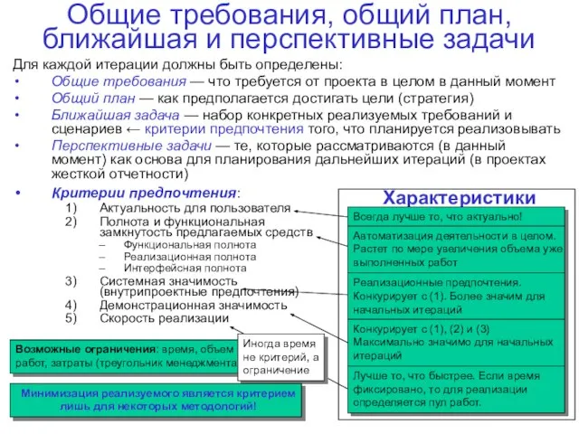 Для каждой итерации должны быть определены: Общие требования — что требуется от