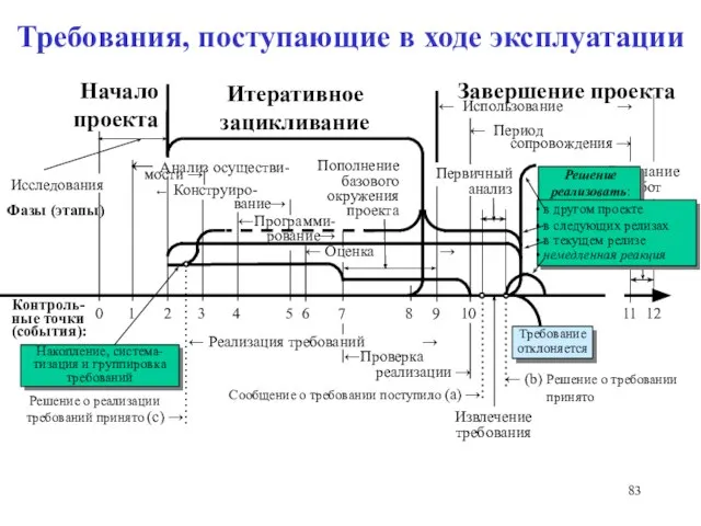 ← Использование → ←Проверка реализации → Решение о реализации ама требований принято