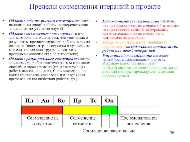 Пределы совмещения итераций в проекте Область недопустимого совмещения: когда выполнение одной работы