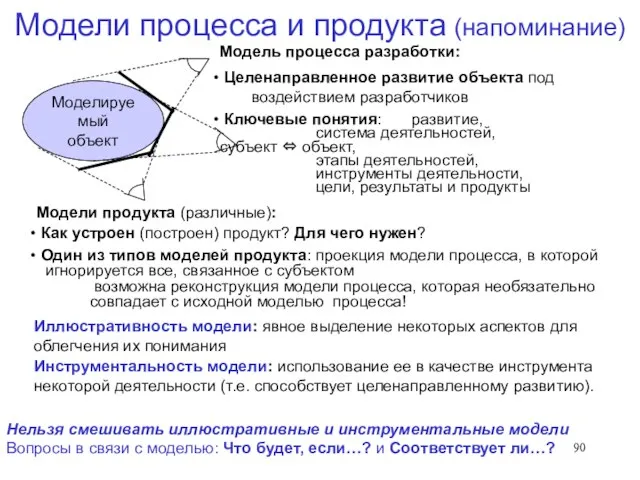 Модели процесса и продукта (напоминание) Модель процесса разработки: Целенаправленное развитие объекта под