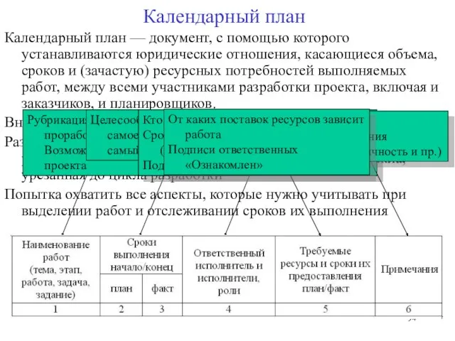 Календарный план — документ, с помощью которого устанавливаются юридические отношения, касающиеся объема,