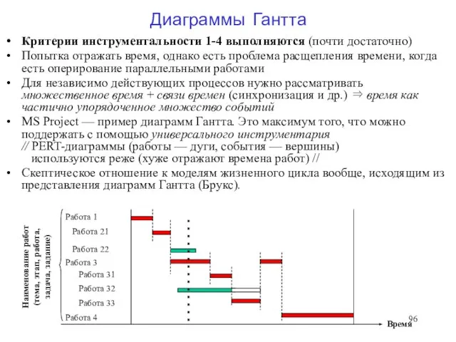 Диаграммы Гантта Критерии инструментальности 1-4 выполняются (почти достаточно) Попытка отражать время, однако