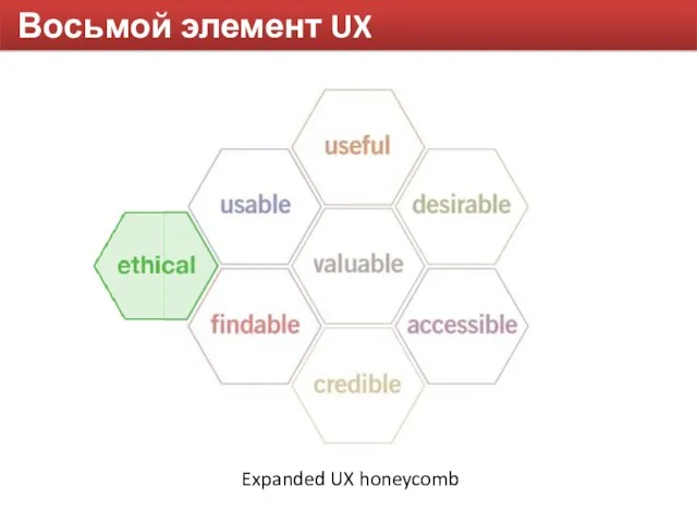 Восьмой элемент UX Expanded UX honeycomb