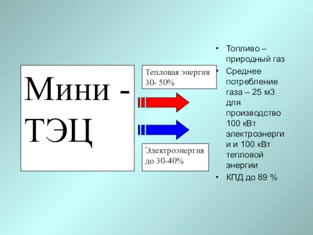 Топливо – природный газ Среднее потребление газа – 25 м3 для производство