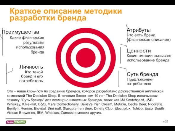 с Краткое описание методики разработки бренда Атрибуты Что есть бренд (физическое описание)