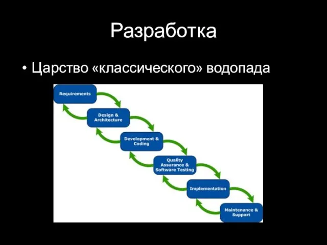 Разработка Царство «классического» водопада