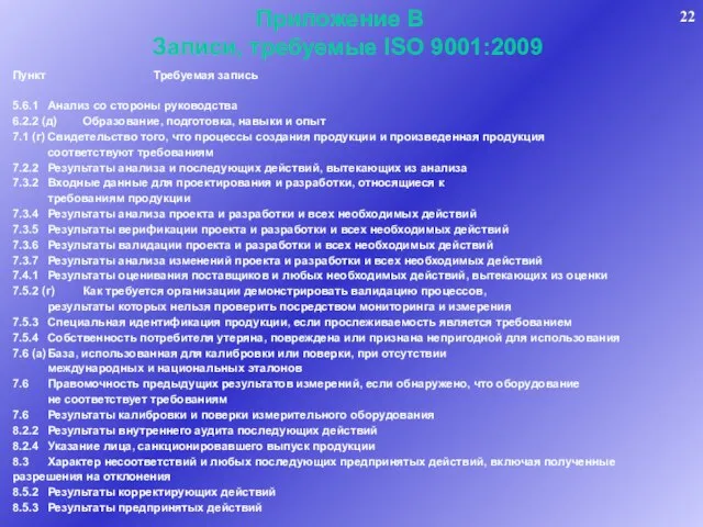 Приложение В Записи, требуемые ISO 9001:2009 Пункт Требуемая запись 5.6.1 Анализ со