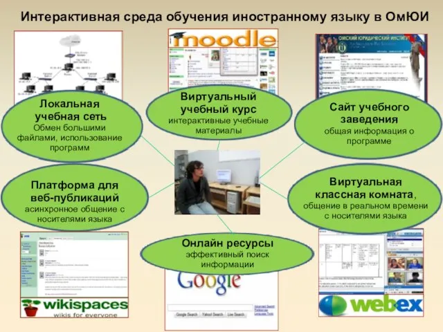 Виртуальный учебный курс интерактивные учебные материалы Платформа для веб-публикаций асинхронное общение с