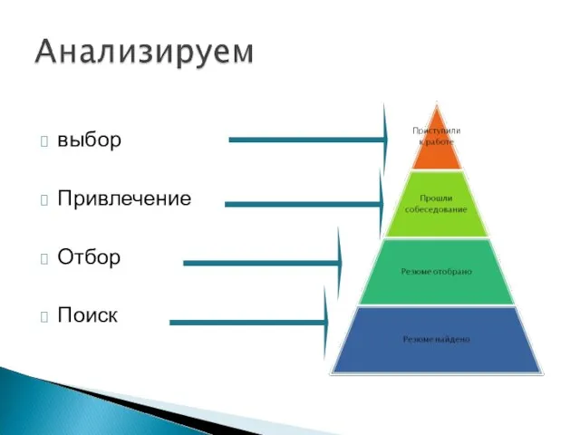 выбор Привлечение Отбор Поиск