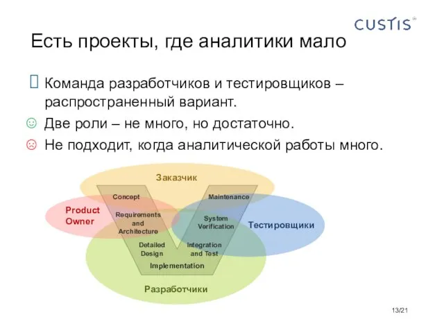 Команда разработчиков и тестировщиков – распространенный вариант. Две роли – не много,