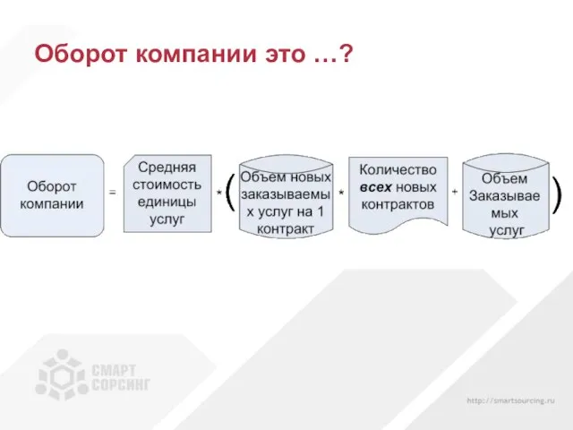 Оборот компании это …?