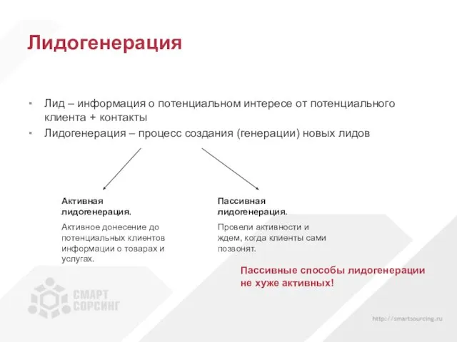 Лидогенерация Лид – информация о потенциальном интересе от потенциального клиента + контакты