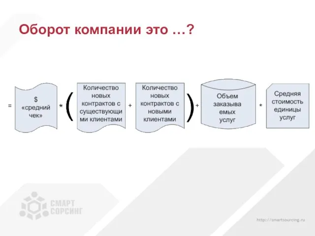 Оборот компании это …?