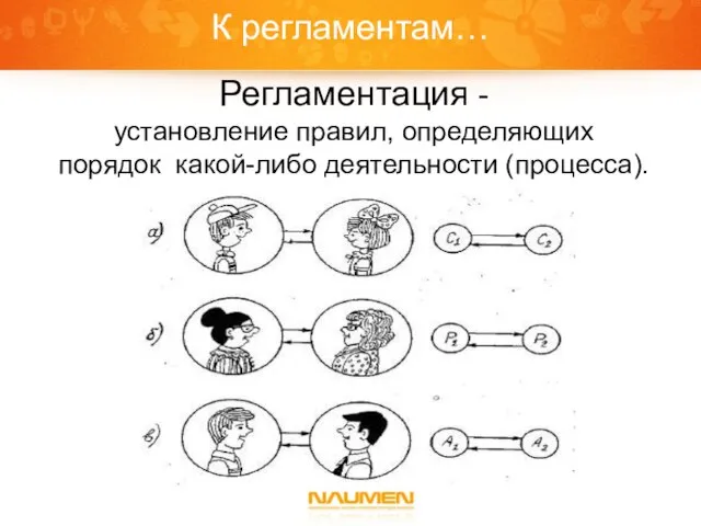 К регламентам… Регламентация - установление правил, определяющих порядок какой-либо деятельности (процесса).