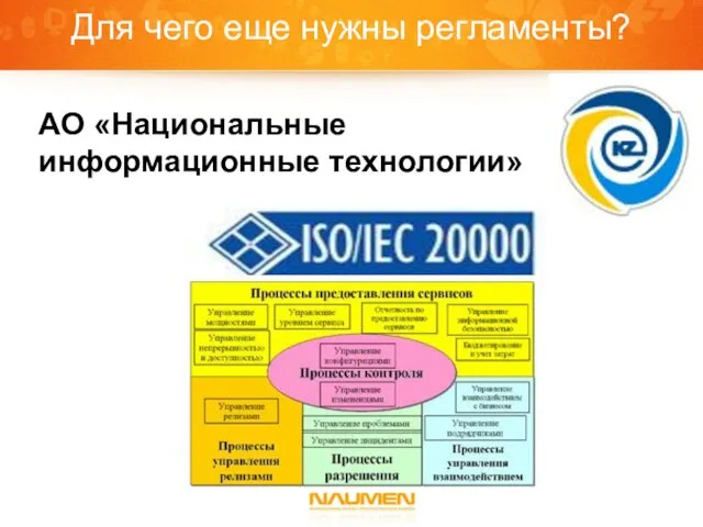 Для чего еще нужны регламенты? АО «Национальные информационные технологии»