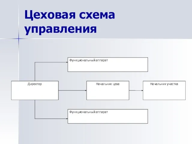 Цеховая схема управления